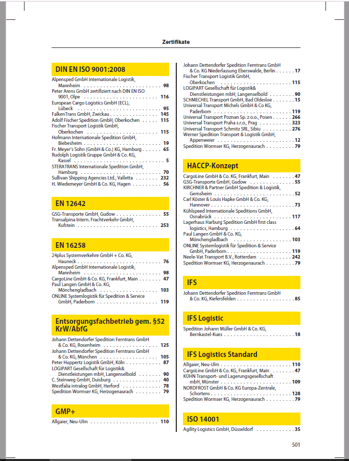 Beispiel Gruppenregister